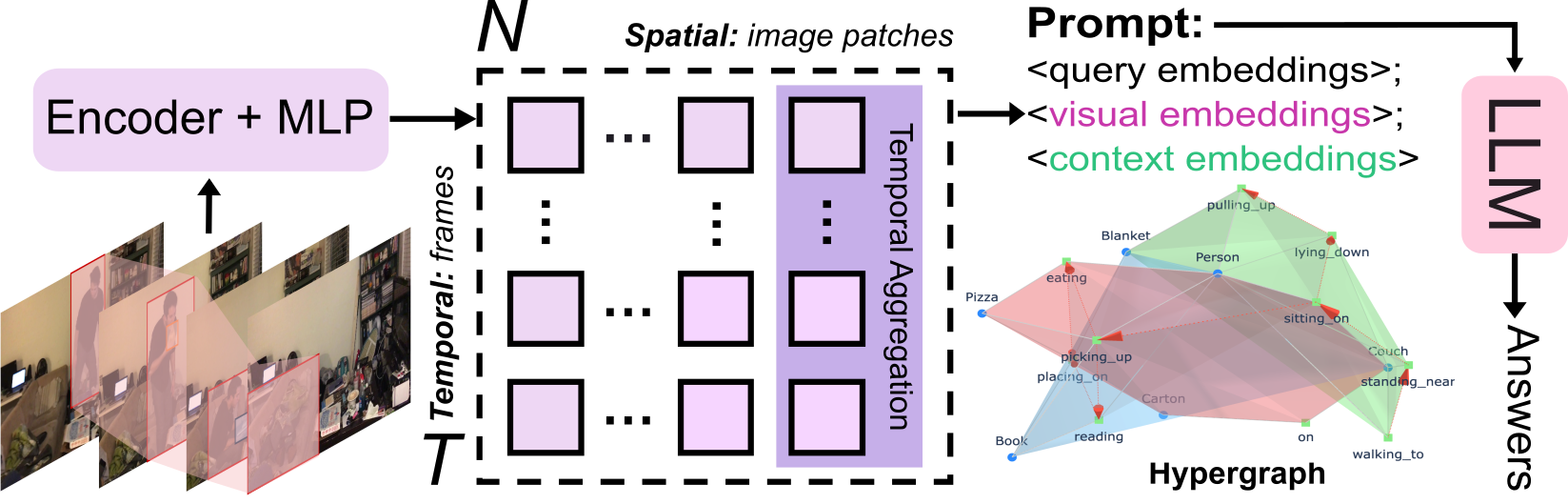 HyperGLM Framework