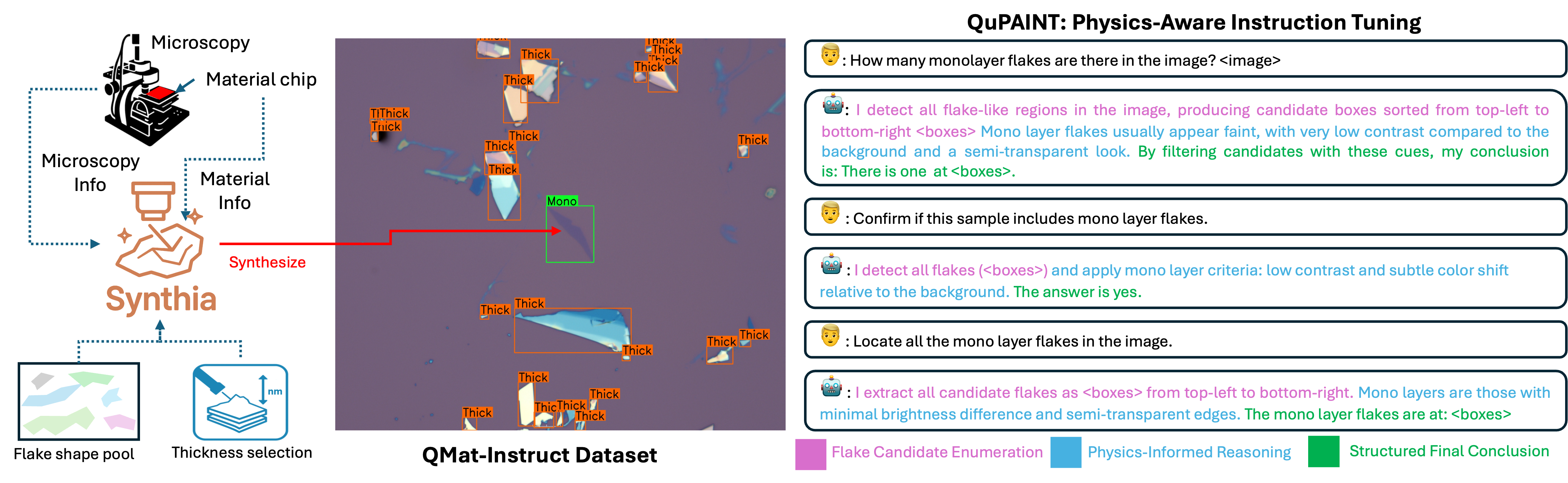 QuPAINT architecture